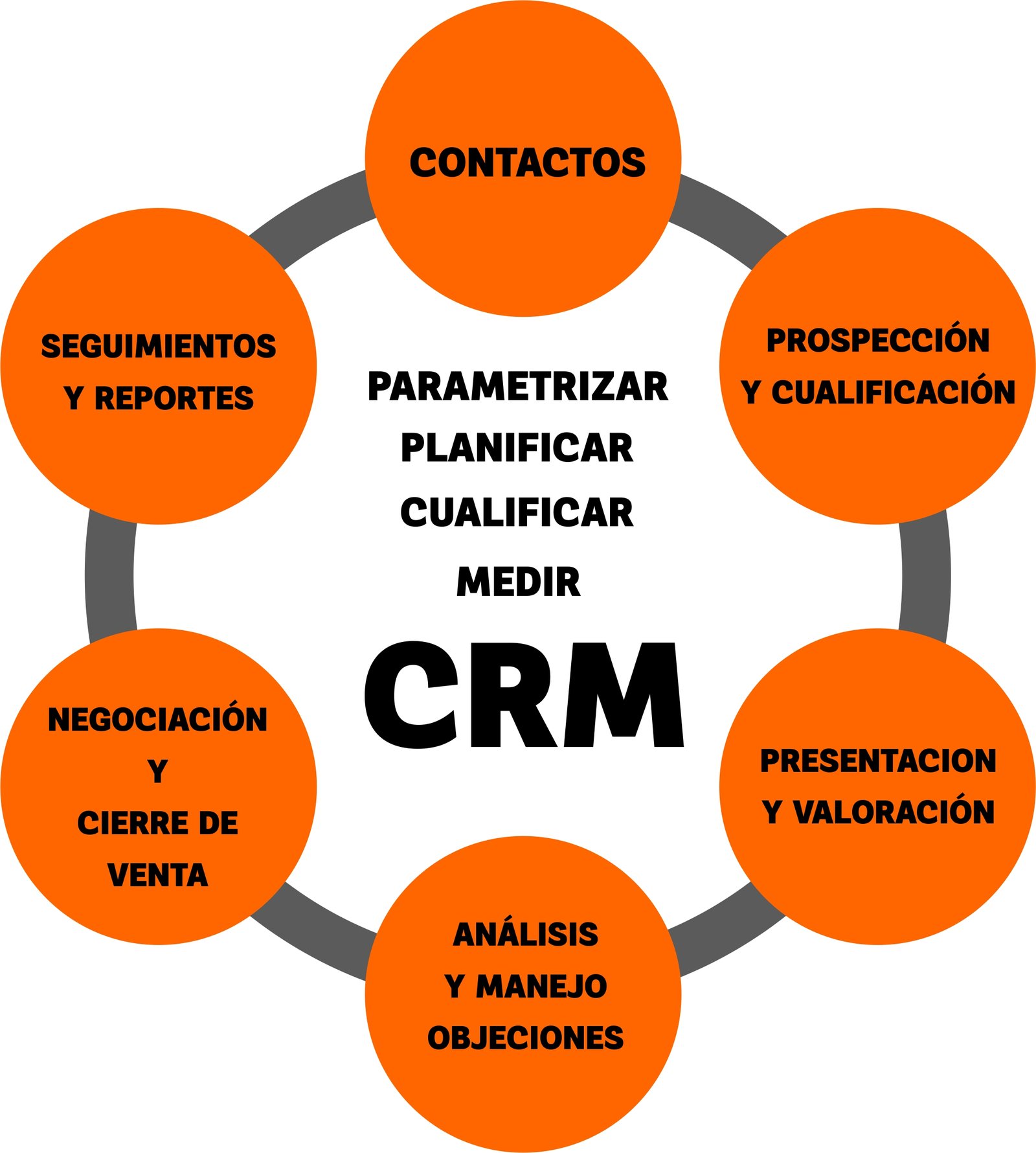 PROCESOS INMOBILIARIOS