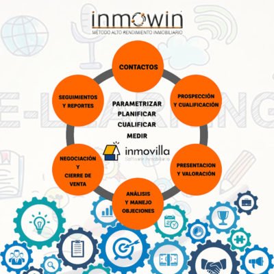 CRM Inmovilla